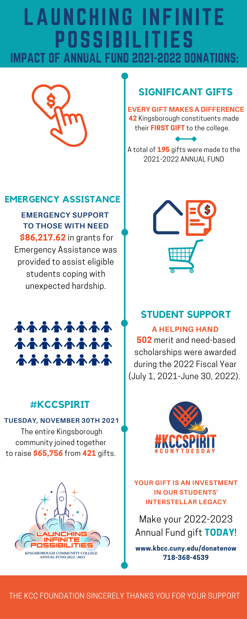 Annual Appeal Annual Appeal