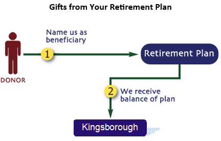 retirment plan