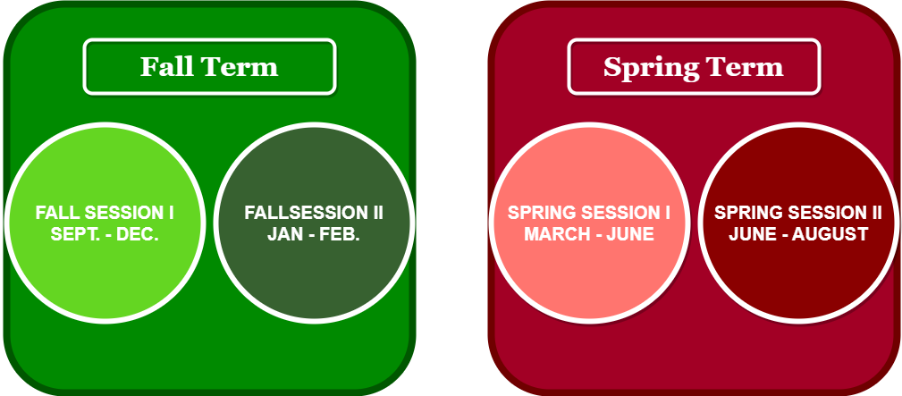 Fall and Spring modules graphic
