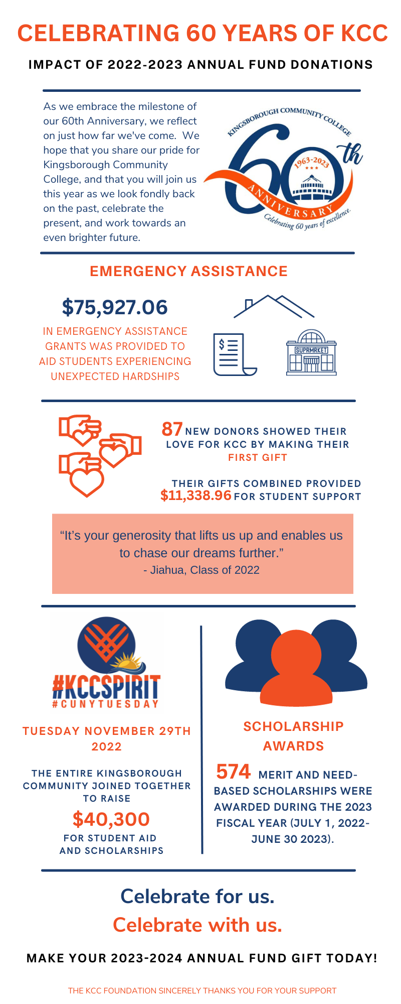 Annual Fund 2023-2024 Infographic