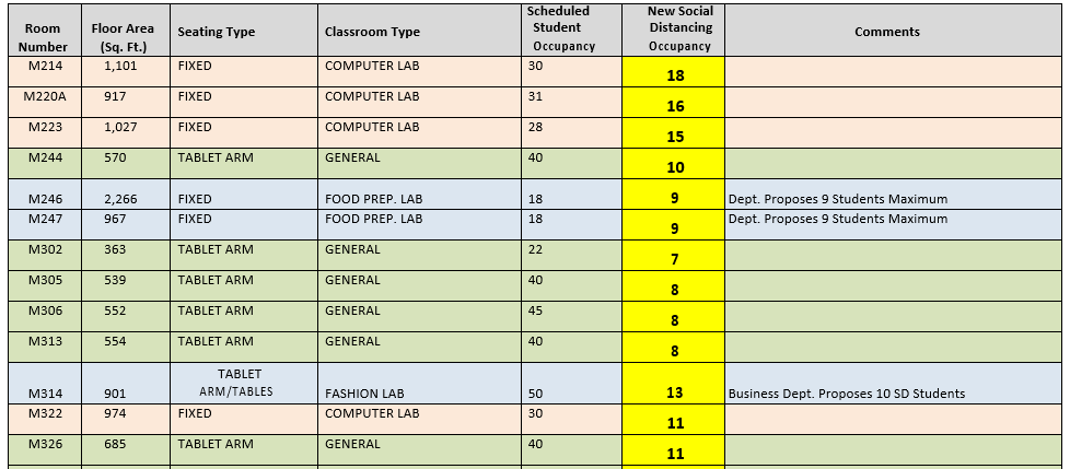 table