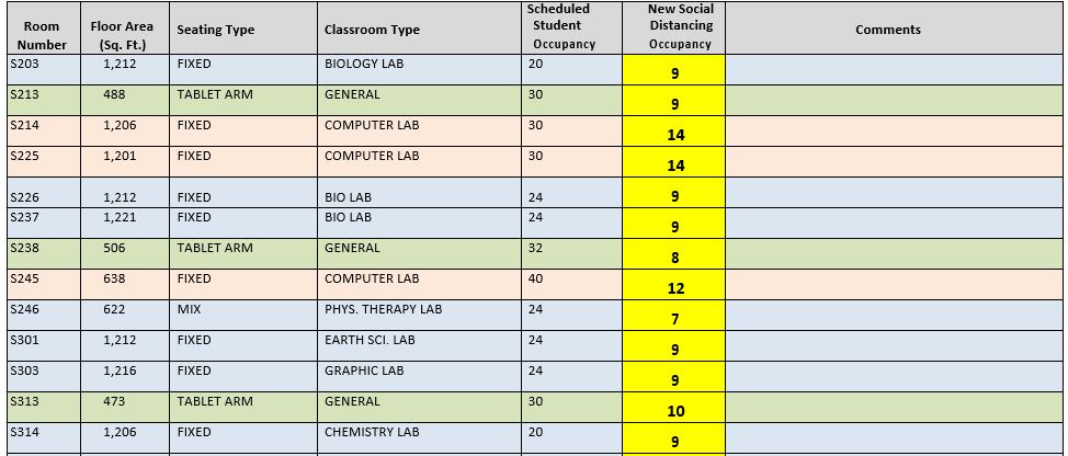 table