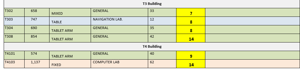 table