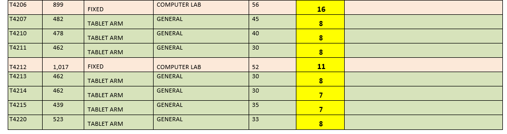 table