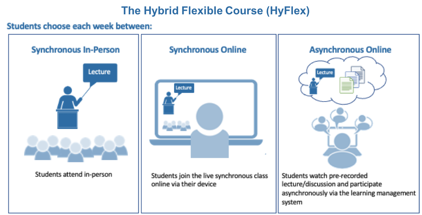 The Hybrid Flexible Course